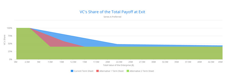VC-Term-Pct-Payoff-Comparison-Chart-800